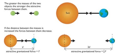 gravitational law.jpg